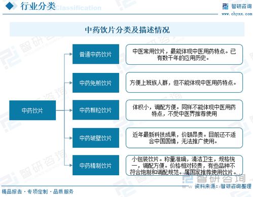 2022年中國中藥飲片行業(yè)全景簡析 互聯(lián)網(wǎng)銷售引領(lǐng)新潮流