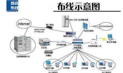 網(wǎng)絡工程設計與施工 構建高效穩(wěn)定的數(shù)字化基礎