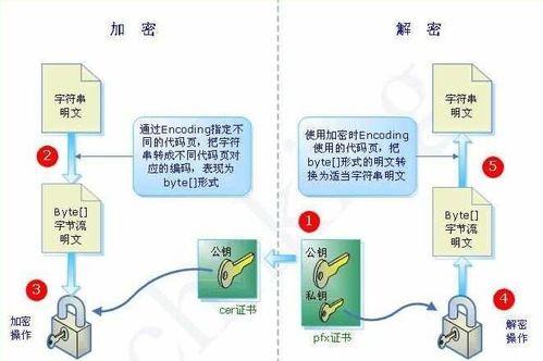 2021網絡工程師必須了解的26個技術名詞
