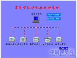 紡紗廠自動化紡機網絡信息集成工程綜述